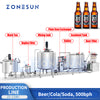 ZONESUN ZS-CDB1 Automatic Beer Soda Water Packaging Processing Machine