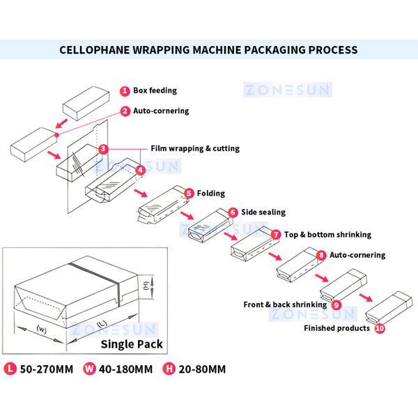 ZONESUN Automatic Cellophane Packaging Machine  ZS-MSFM750A