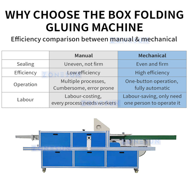 ZONESUN ZS-FHJ300B Automatic Carton Folding Hot Gluing Sealing Machine