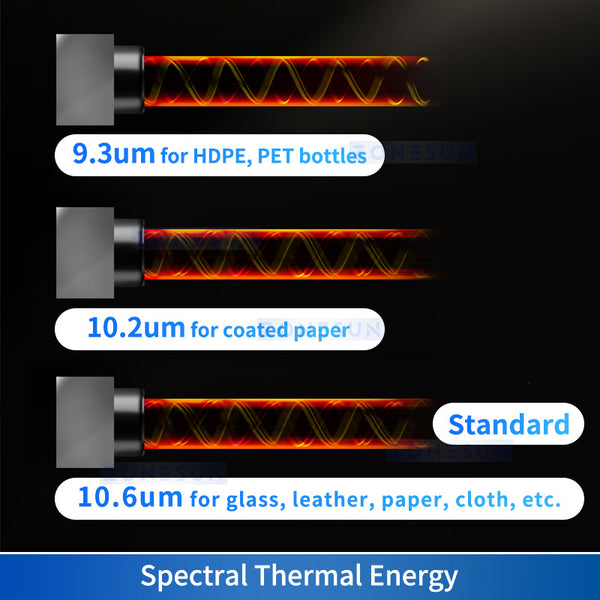 ZONESUN CO₂ Laser Date Code Printing Machine ZS-LMC1