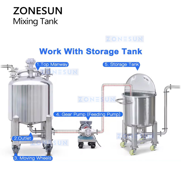 ZONESUN ZS-PMT100L Pneumatic Mixing Tank