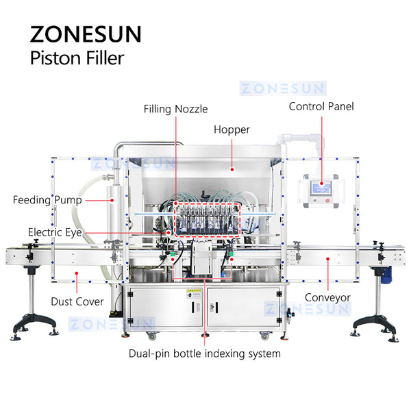 ZONESUN Automatic Piston Filler 12 Heads Thick Paste Filling Machine Servo Pump ZS-YT12T-12PX