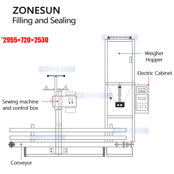 ZONESUN ZS-NH100A Pellet Particle 10-25kg Filling and Bag Stitching Machine