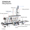 ZONESUN ZS-DTMP4D Automatic Magnetic Pump 4 Nozzles Lifting Filling Machine