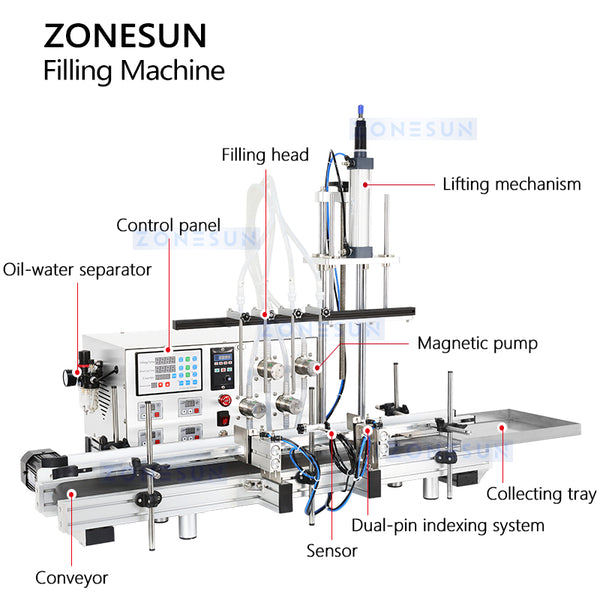 ZONESUN ZS-DTMP4D Automatic Magnetic Pump 4 Nozzles Lifting Filling Machine