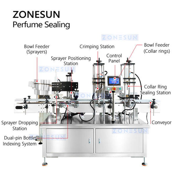 ZONESUN ZS-YG11V Automatic Perfume Bottle Crimping Machine with Cap Feeder