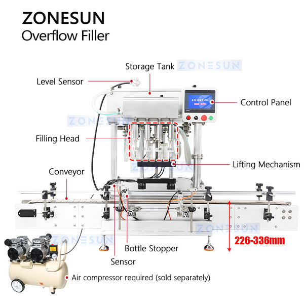 ZONEUSN ZS-DTGZ400 Tabletop Gravity Flow Filling Machine