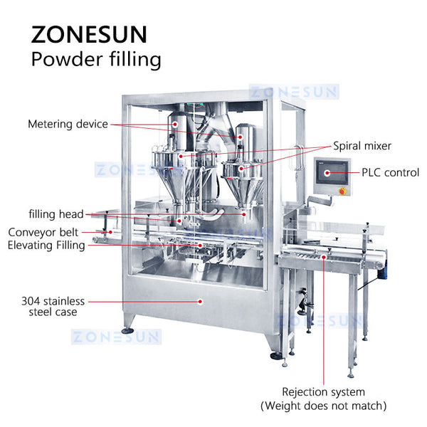 ZONESUN Automatic Powder Filling Machine Auger Filler Spice Coffee Powder ZS-FM6A