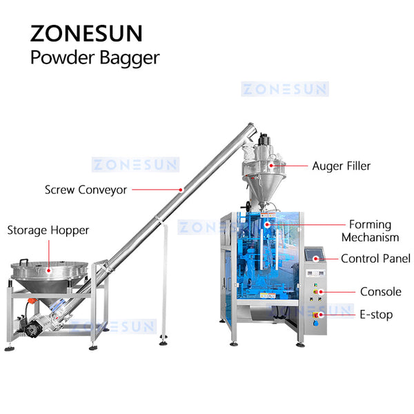 ZONESUN ZS-FS420E Automatic Powder Bag Feeding Filling Sealing Machine