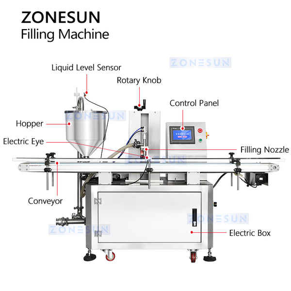 ZONESUN Automatic Rotor Pump Peanut Butter Chili Sauce Filling Machine ZS-VTRP1D