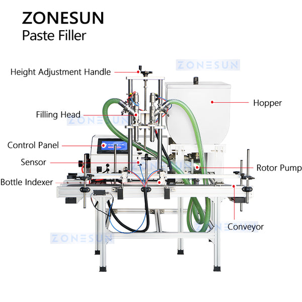 ZONESUN Automatic Rotor Pump Paste Peanut Butter Filling Machine with 80L Hopper ZS-DTGT900U2