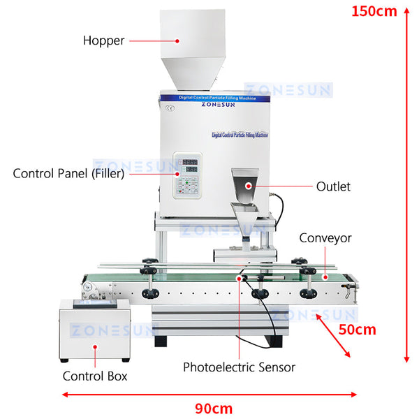 ZONESUN Automatic Digital Control Partical Filling Machine ZS-PFC500