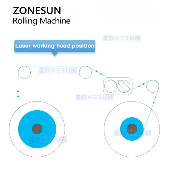 Zonesun ZS-RW2 Roll to Roll Label Rewinding Machine