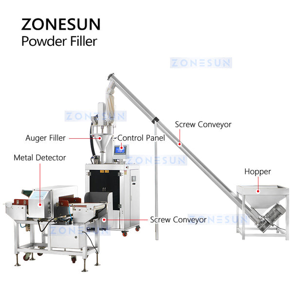 ZONESUN Auger Filler Automatic Powder Packing Machine with Metal Detector ZS-PFSL1