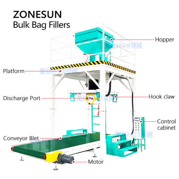 ZONEUSN ZS-BBF1000 Big Ton Bag Powder Particle Packaging Machine