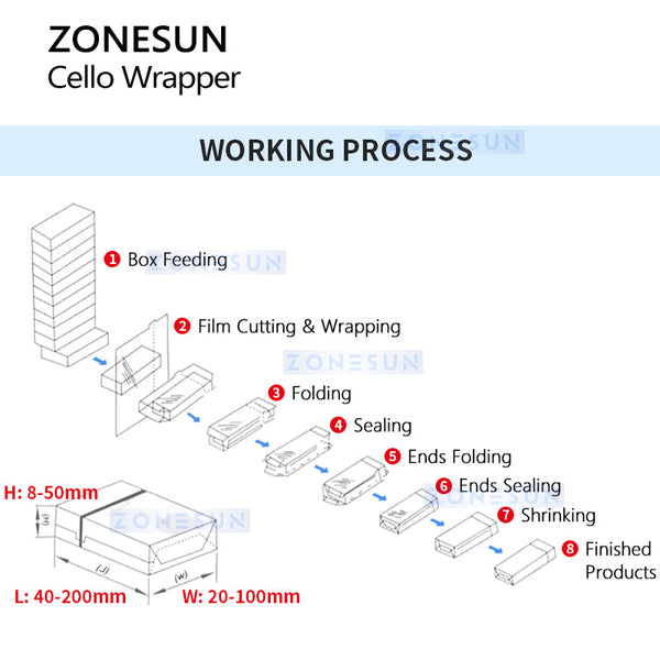 ZONESUN ZS-TD280 Automatic BOPP OPP Film Cellophane Wrapping Machine