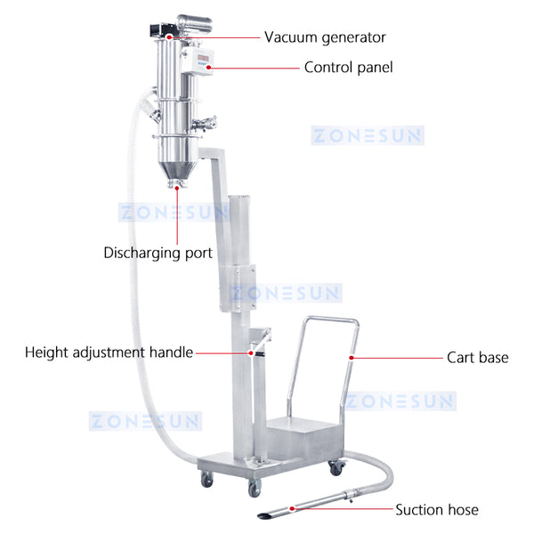 ZONESUN Automatic Vacuum Powder Feeder ZS-VFP1