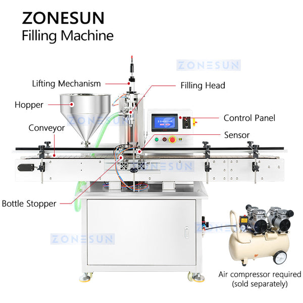 ZONESUN ZS-VTMP1N Automatic Paste Servo Magnetic Pump Filling Machine