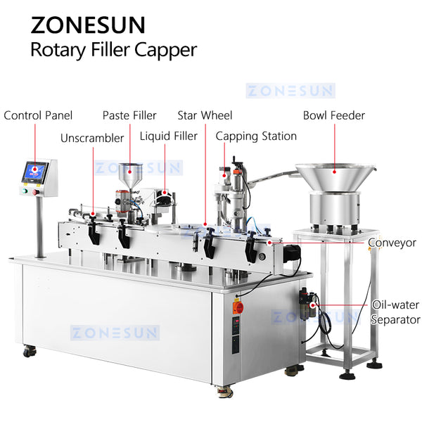 ZONESUN ZS-AFC30 Paste Filling and Capping Machine