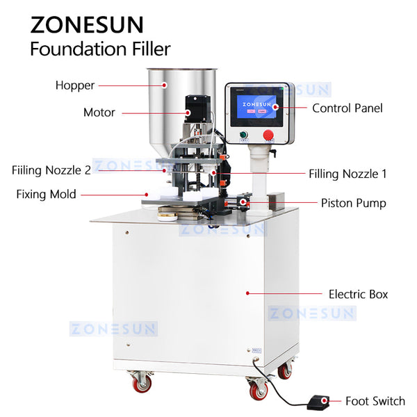 ZONESUN ZS-GTLF2 Double Heads Cosmetic Air Cushion Filling Machine