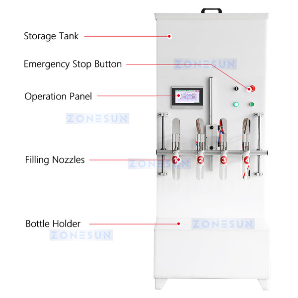 ZS-YTCR4 Semi-automatic Corrosive Liquid Filling Machine