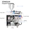 ZONESUN ZS-FSGT1 Liquid Sauce Pouch Filling and Sealing Machine