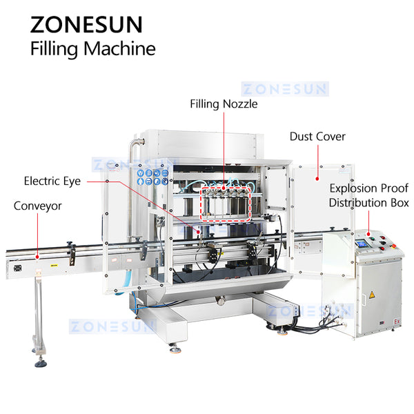 ZONESUN Automatic Explosion Proof Filling Machine Chemical Bottle Filler ZS-YTEX1