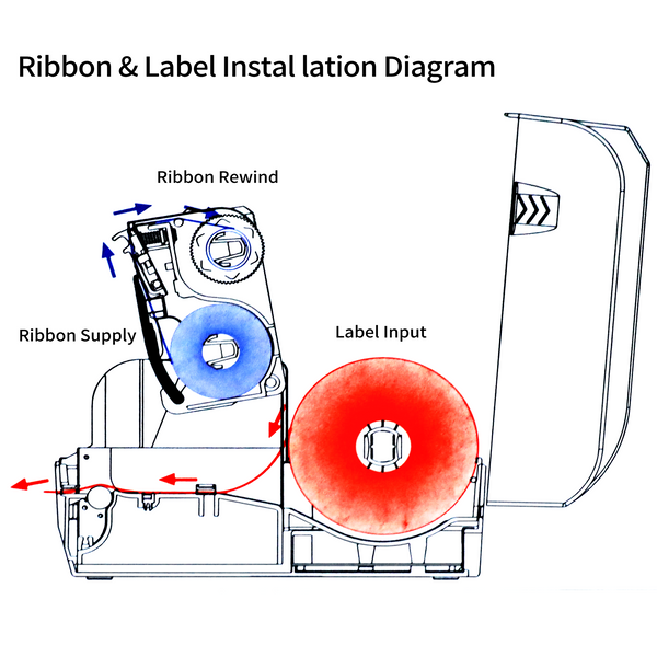 ZONESUN Digital Ribbon Printer 4 Lanes Flower Wrap Ribbon Custom Bows ZS-DMX1